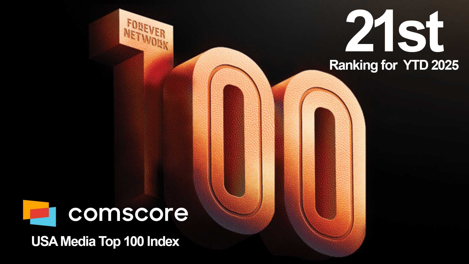 We're #21 on the US Media Index. Here's What That Means.